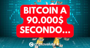 BITCOIN A 90000