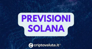 Previsioni Solana