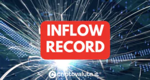 RECORD INFLOW BTC