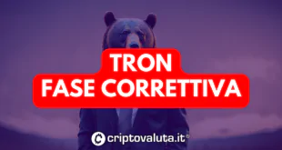 tron(TRX)