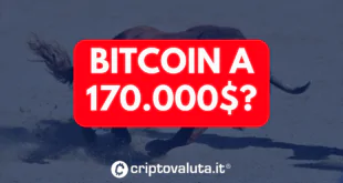 BITCOIN 170K