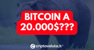 BITCOIN 20k