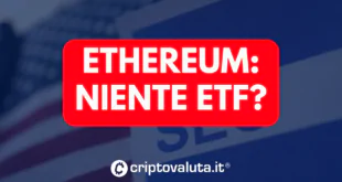 ETHEREUM ETF