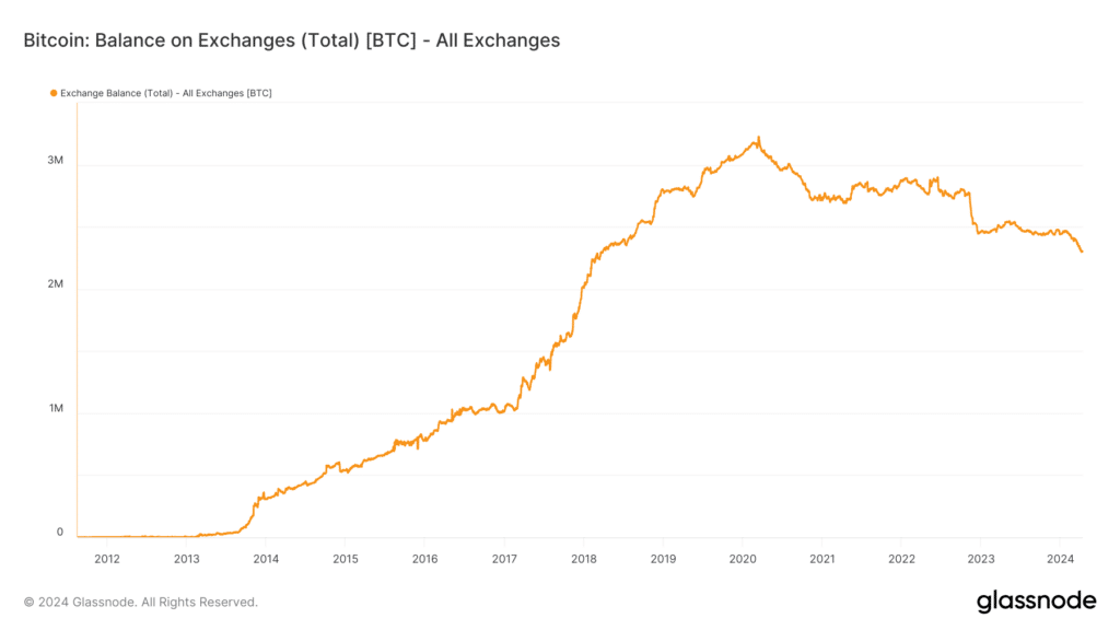 dati halving BTC