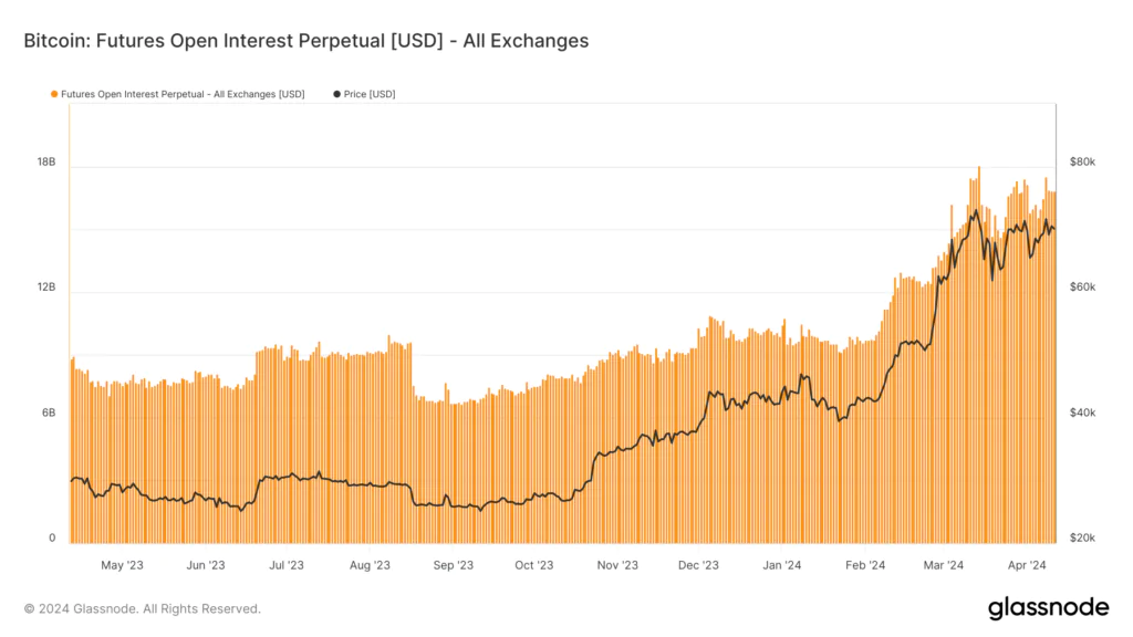 Mercato futures analisi