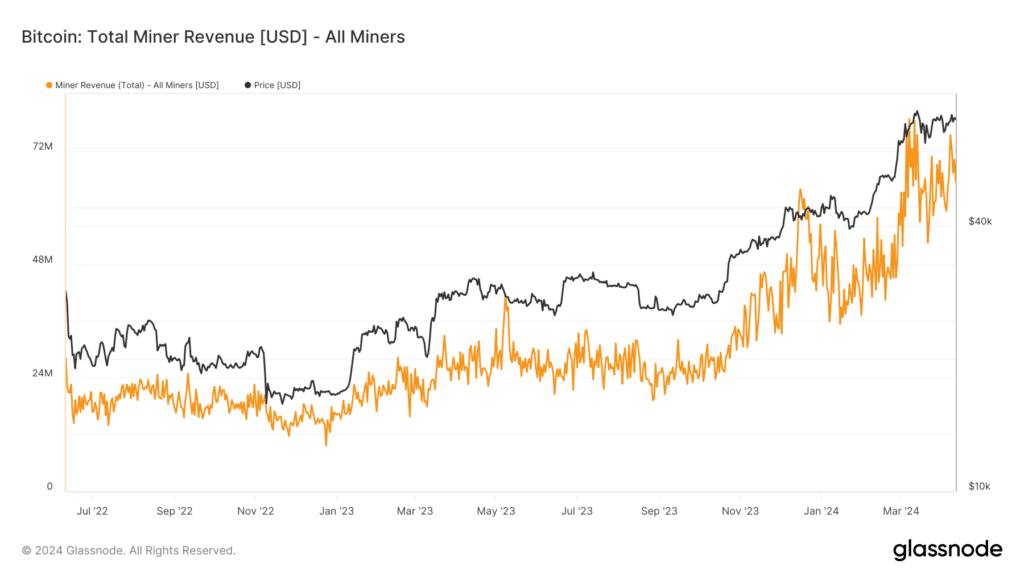 Dati miner revenue