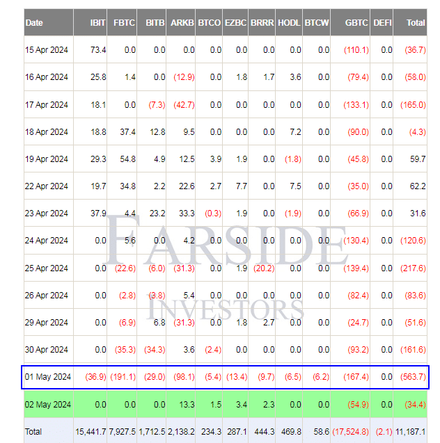 Bitcoin ETFs Flow Table -  Forside Investor