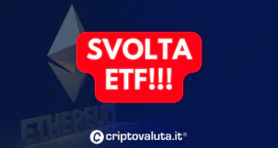 SVOLTA ETF