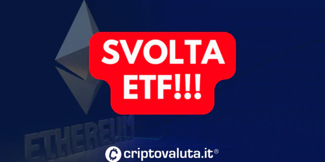 SVOLTA ETF