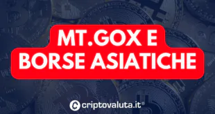 MT GOX ASIA BTC