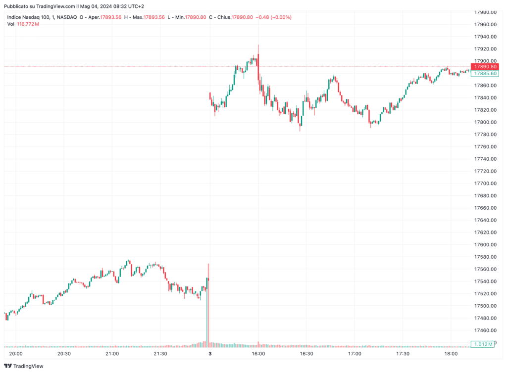 stacco nasdaq