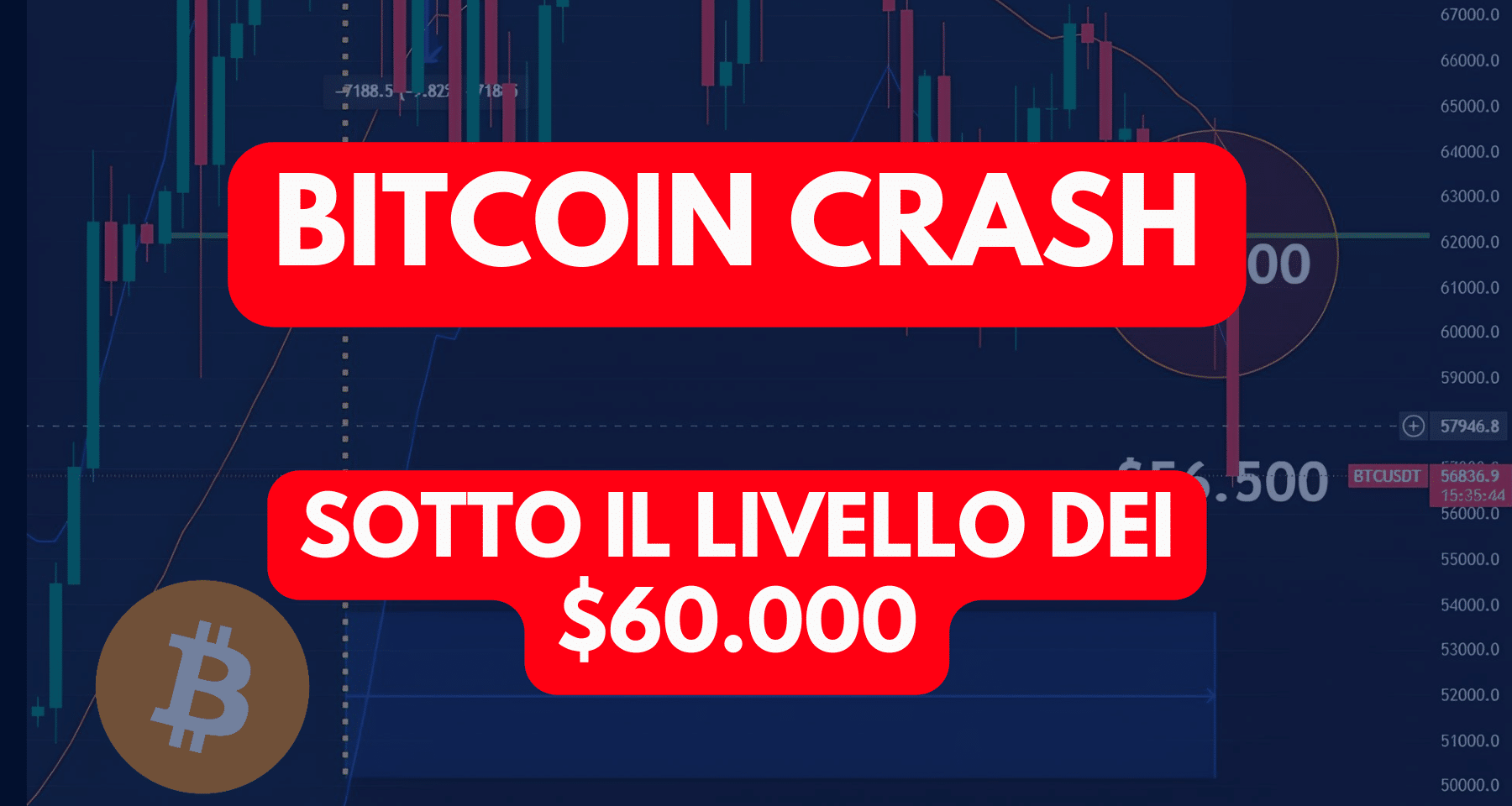 Bitcoin Crollo Verticale Che Sta Succedendo Oggi Dati Clamorosi Leggi L Analisi Sui