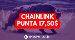 CHAINLINK