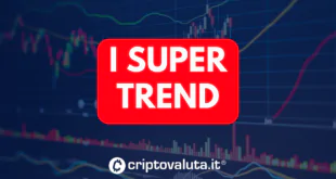 SUPER TREND CRYPTO