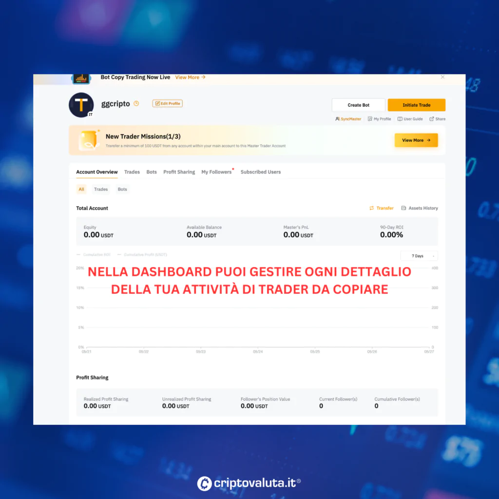 CopyTrader Dashboard analisi