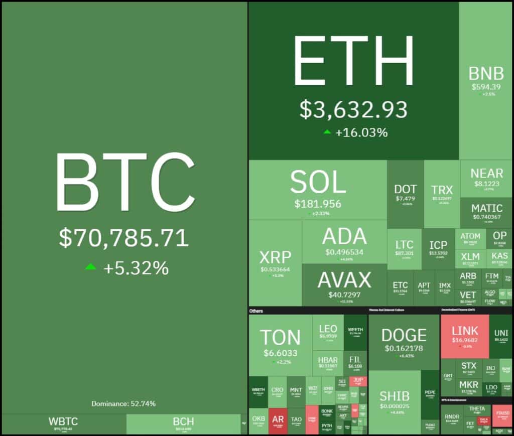 dominance ultime ore crypto