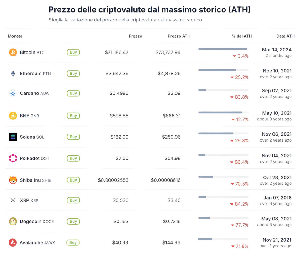 situazione market