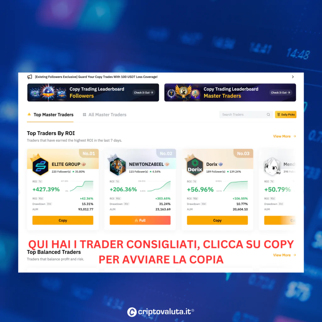 bybit scelta trader