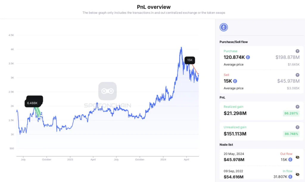 situazione boom ethereum