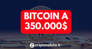 BITCOIN 350K