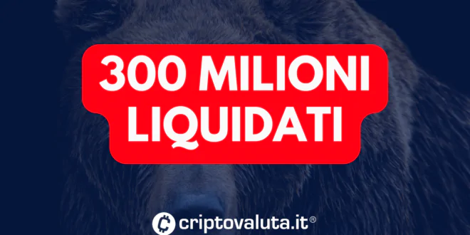 LIQUIDAZIONI CRYPTO CROLLO