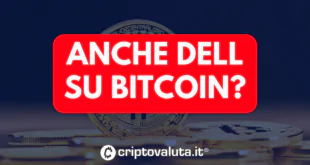 DELL BITCOIN