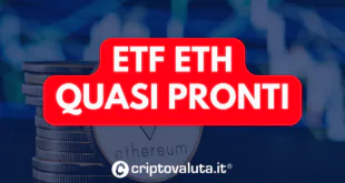 ETF ETH