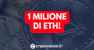 milione eth etf