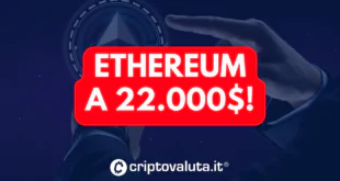 ETHEREUM 22K