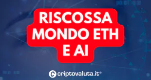 Riscossa mondo AI