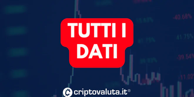 TUTTI I DATI MACRO