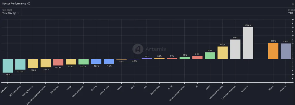 Rendimenti crypto