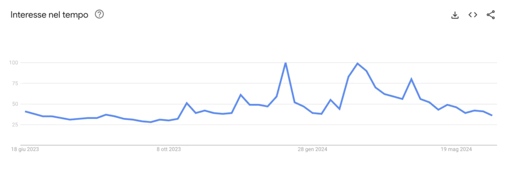 bitcoin ricerche