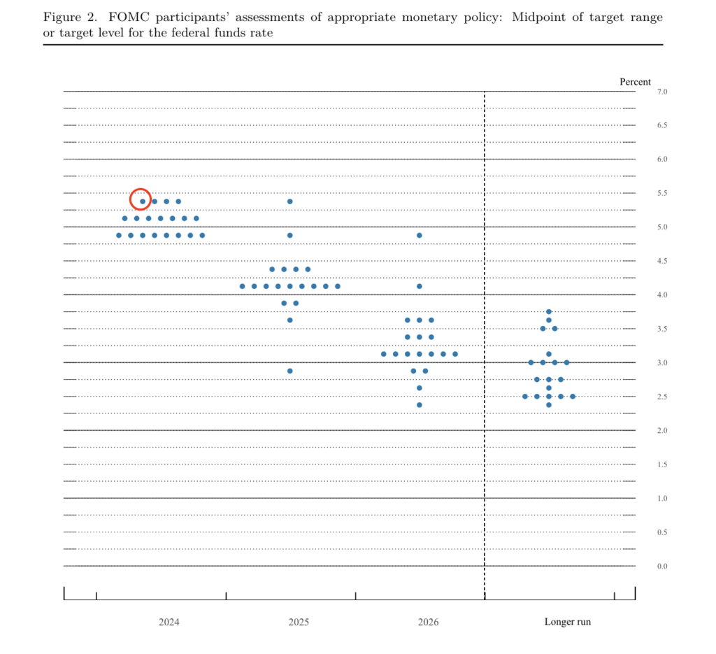 giugno dotplot