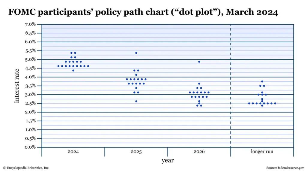 puntini marzo dot plot