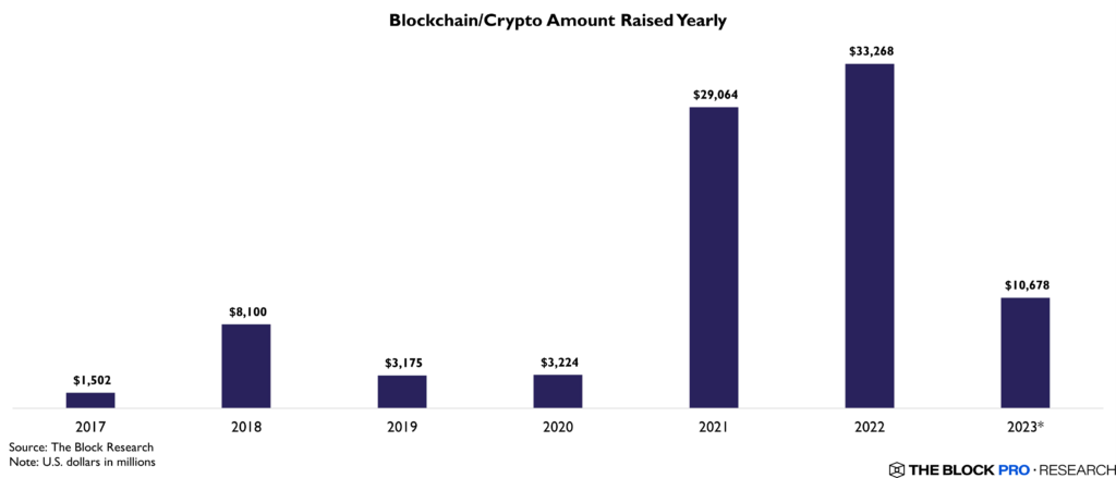 venture capital crypto