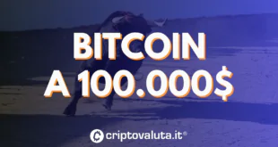 Bitcoin 100k