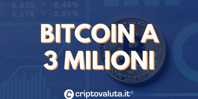 BITCOIN 3 MILIONI