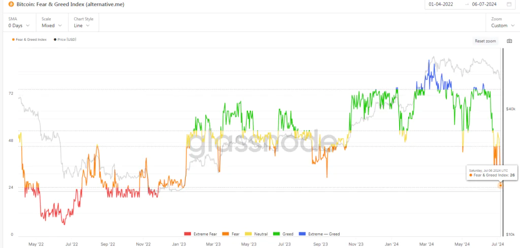 Bitcoin Fear & Greed Index