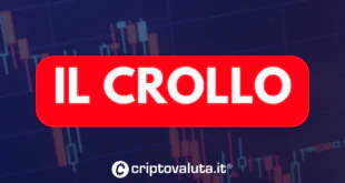 CROLLO