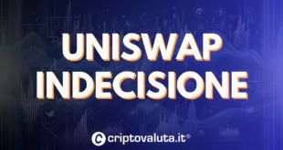 UNISWAP (UNI)