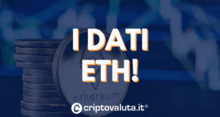 DATI ETH