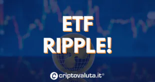 ETF RIPPLE COSA