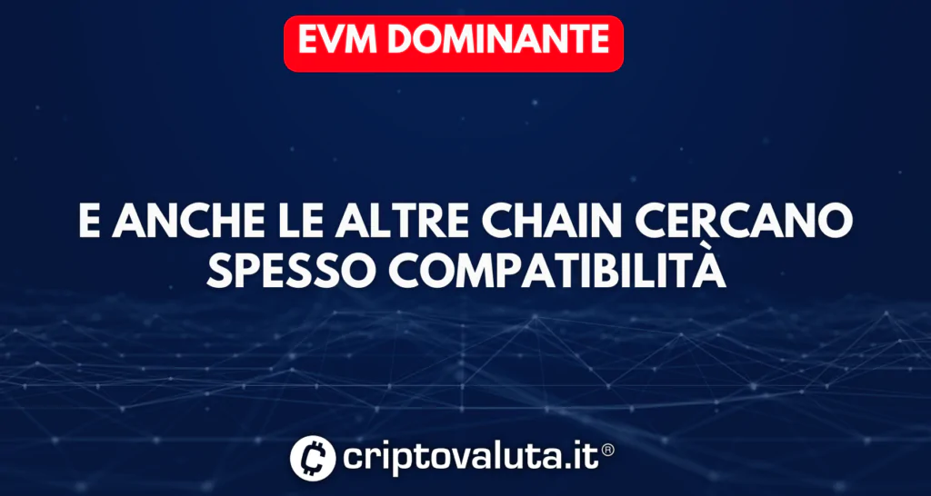 EVM dominante Ethereum