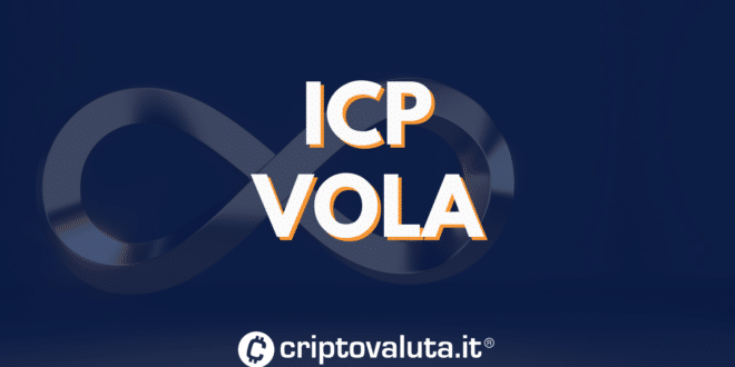 ICP VOLA