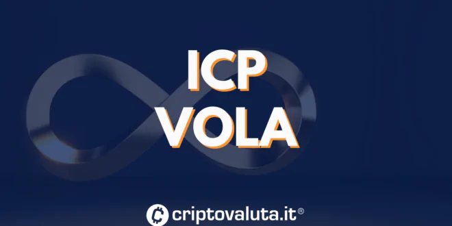 ICP VOLA