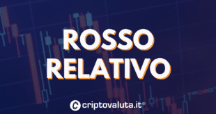 rosso mercati crypto