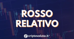 rosso mercati crypto