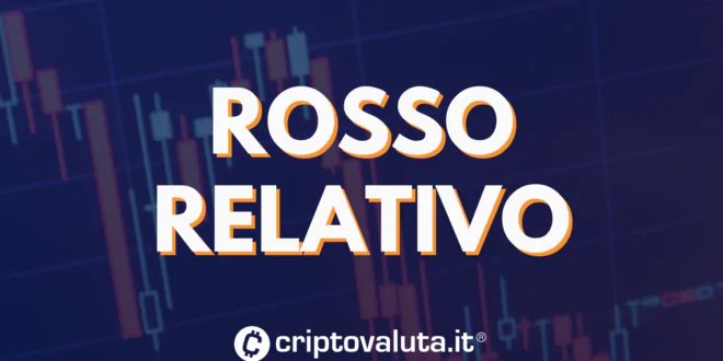 rosso mercati crypto