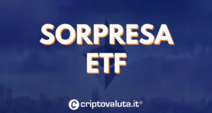 ETF SORPRESA